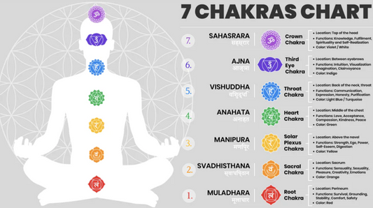 Chakra Healing